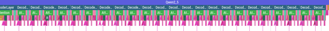 Perfetto trace of a single forward step of Qwen2.5 0.5B